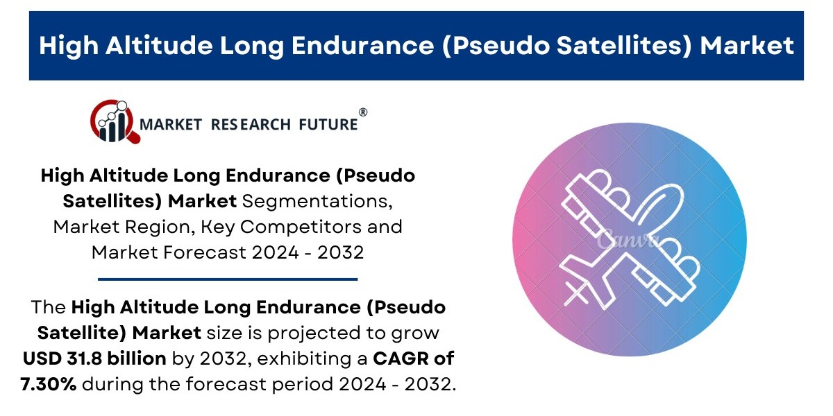 High Altitude Long Endurance (Pseudo Satellites) Market Size, Share, Trends | Growth [2032]