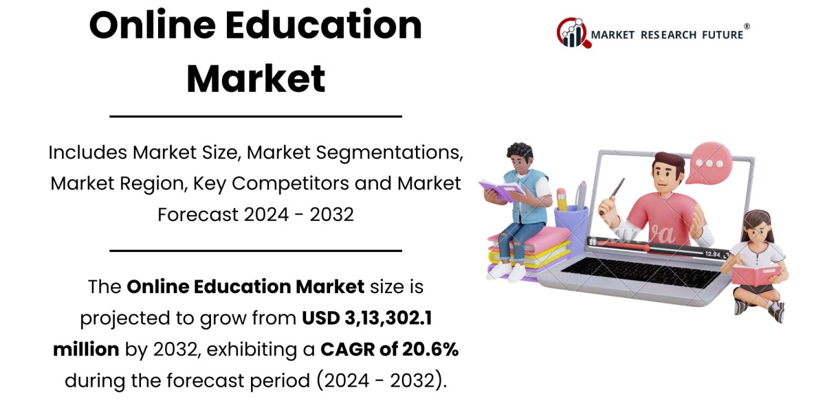 Online Education Market Size, Share [2024-2032]